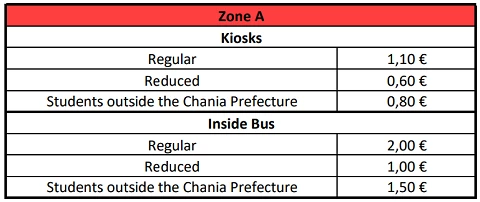 Helyi buszjegyek ára