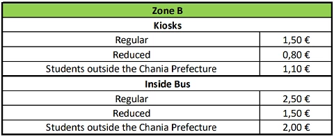 Helyi buszjegyek ára